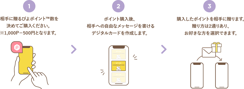 ぴよポイント™の贈り方